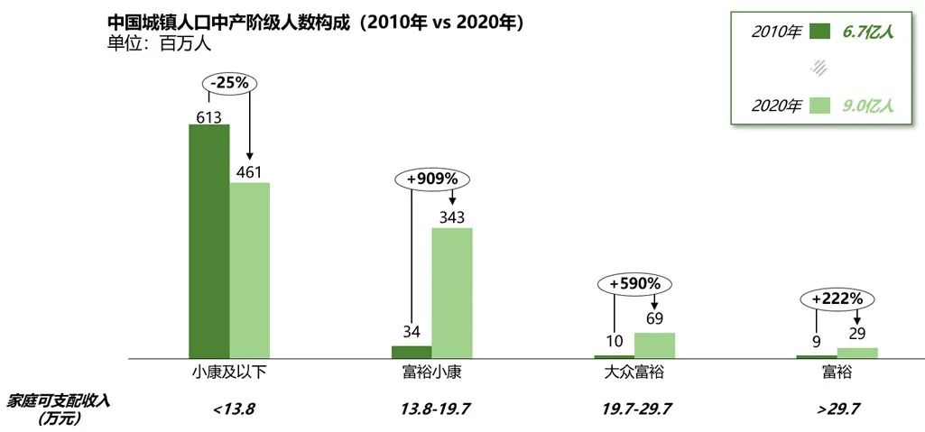 一次讲透盒马的底层逻辑